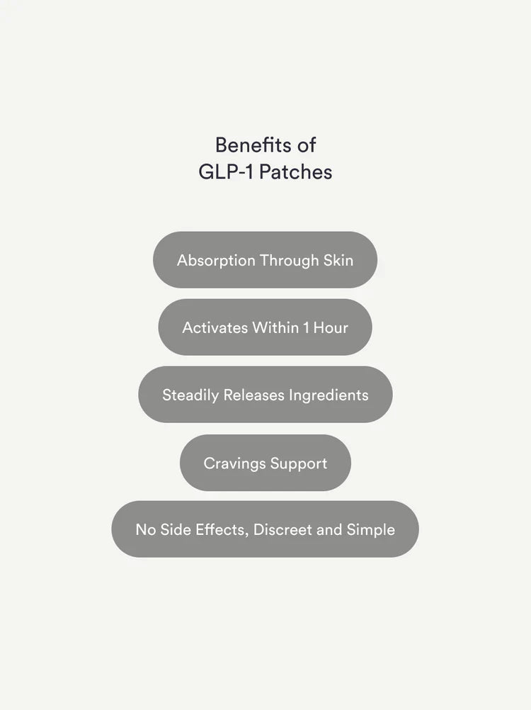 🔥👨‍⚕️Aus den DE🟢Kind Patches: GLP-1 Pflaster 30 Metabolic Balance Pflaster, Berberin, Steady Release, Vegan, 1 Monatsmenge